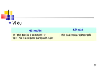 44
 Ví dụ
Mã nguồn Kết quả
<!--This text is a comment-->
<p>This is a regular paragraph</p>
This is a regular paragraph
 