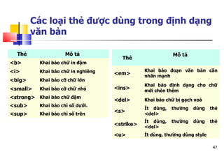 47
Các loại thẻ được dùng trong định dạng
văn bản
Thẻ Mô tả
<b> Khai báo chữ in đậm
<i> Khai báo chữ in nghiêng
<big> Khai báo cỡ chữ lớn
<small> Khai báo cỡ chữ nhỏ
<strong> Khai báo chữ đậm
<sub> Khai báo chỉ số dưới.
<sup> Khai báo chỉ số trên
Thẻ
Mô tả
<em>
Khai báo đoạn văn bản cần
nhấn mạnh
<ins>
Khai báo định dạng cho chữ
mới chèn thêm
<del> Khai báo chữ bị gạch xoá
<s>
Ít dùng, thường dùng thẻ
<del>
<strike>
Ít dùng, thường dùng thẻ
<del>
<u> Ít dùng, thường dùng style
 