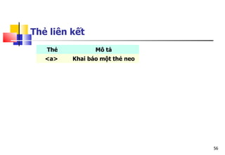 56
Thẻ liên kết
Thẻ Mô tả
<a> Khai báo một thẻ neo
 
