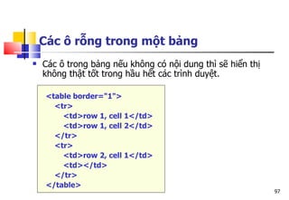 97
Các ô rỗng trong một bảng
 Các ô trong bảng nếu không có nội dung thì sẽ hiển thị
không thật tốt trong hầu hết các trình duyệt.
<table border="1">
<tr>
<td>row 1, cell 1</td>
<td>row 1, cell 2</td>
</tr>
<tr>
<td>row 2, cell 1</td>
<td></td>
</tr>
</table>
 