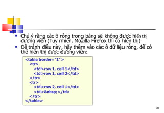 98
 Chú ý rằng các ô rỗng trong bảng sẽ không được hiển thị
đường viền (Tuy nhiên, Mozilla Firefox thì có hiển thị)
 Để tránh điều này, hãy thêm vào các ô dữ liệu rỗng, để có
thể hiển thị được đường viền:
<table border="1">
<tr>
<td>row 1, cell 1</td>
<td>row 1, cell 2</td>
</tr>
<tr>
<td>row 2, cell 1</td>
<td>&nbsp;</td>
</tr>
</table>
 