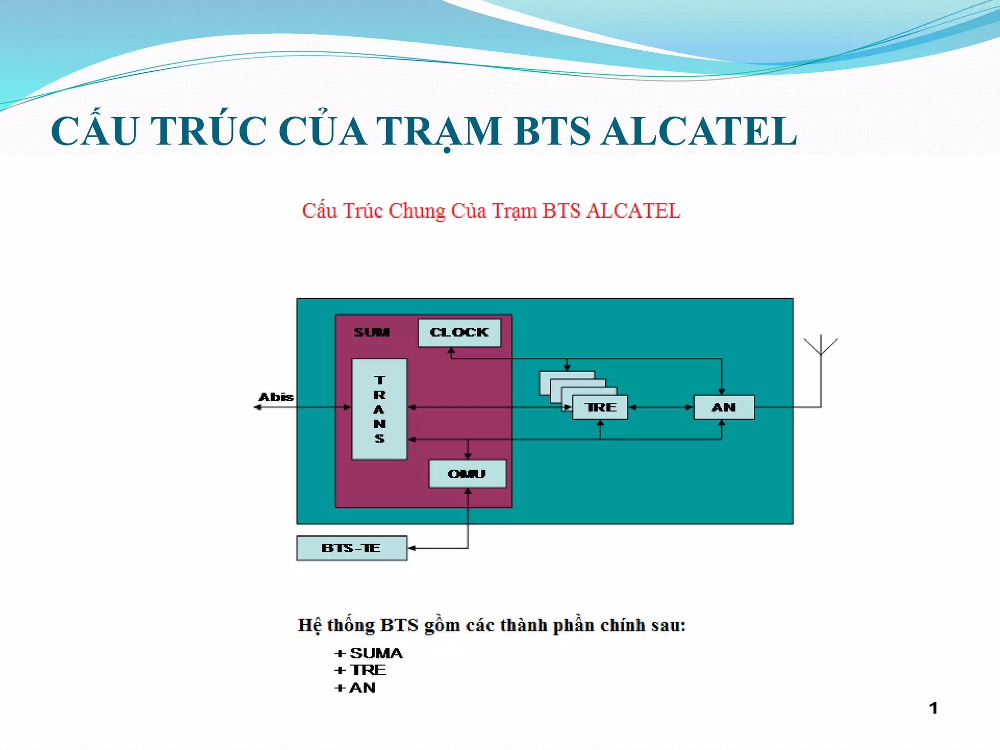 CẤU TRÚC CỦA TRẠM BTS ALCATEL
 