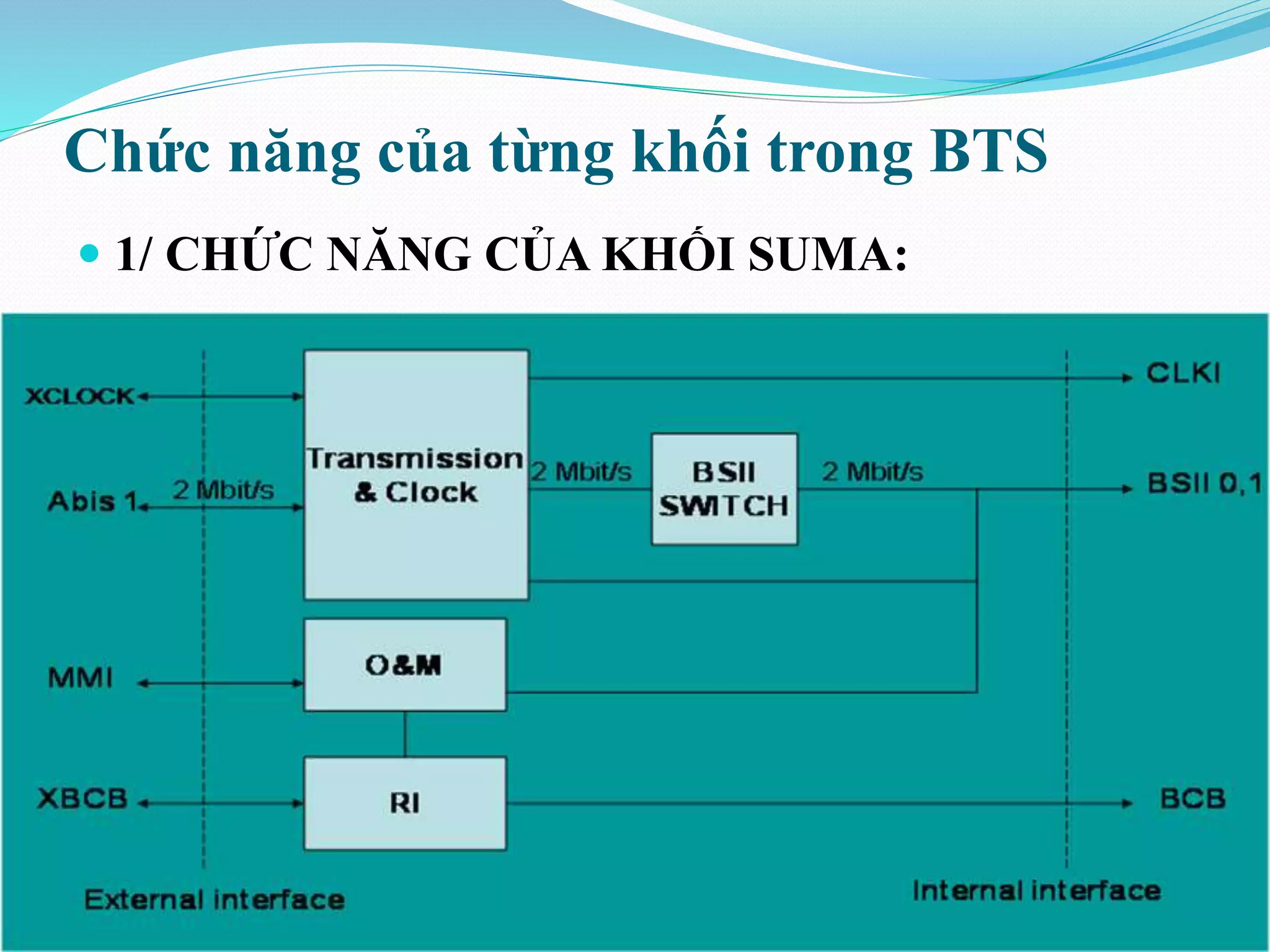 Chức năng của từng khối trong BTS
 1/ CHỨC NĂNG CỦA KHỐI SUMA:
 