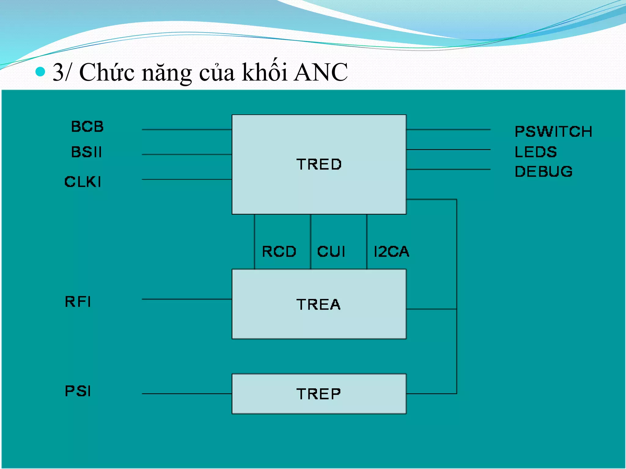 3/ Chức năng của khối ANC
 