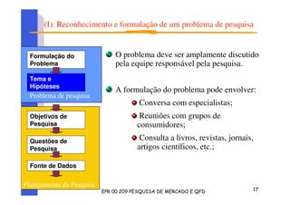 (I). RReconhecimento e formulação de um problema de pesquisa
O problema deve ser amplamente discutido
pela equipe responsável pela pesquisa.
A formulação do problema pode envolver:
Conversa com especialistas;
Reuniões com grupos de
consumidores;
Consulta a livros, revistas, jornais,
artigos científicos, etc.;
Planejamento da Pesquisa
Formulação do
Problema
Tema e
Hipóteses
Objetivos de
Pesquisa
Questões de
Pesquisa
Fonte de Dados
Problema de pesquisa
 