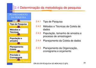 2.4 Determinação da metodologia de pesquisa
Tipo de Pesquisa
Métodos e
Técnicas
População e
amostra
Planejamento
Coleta
Previsão e
Cronograma
Planejamento da Organização,
cronograma e orçamento
2.4.5
Planejamento da Coleta de dados2.4.4
População, tamanho de amostra e
processo de amostragem
2.4.3
Métodos e Técnicas de Coleta de
dados
2.4.2
Tipo de Pesquisa2.4.1
PLANEJAMENTO
DA PESQUISA
Metodologia de Pesquisa
 