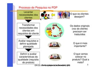 Levantar
necessidades dos
clientes
Transformar
necessidades dos
clientes em
requisitos do cliente
Avaliar requisitos e
definir qualidade
planejada
Definir e avaliar
características da
qualidade (requisito
do produto)
Os dados originais
(voz do cliente)
precisam ser
traduzidos
O que é mais
importante?
O que vamos
colocar no
produto? Qual a
meta?
O que os clientes
desejam?
Fonte: Adaptado de Rozenfeld, 2005
Processo de Pesquisa no PDP
Levantar
necessidades dos
clientes
Transformar
necessidades dos
clientes em
requisitos do cliente
 