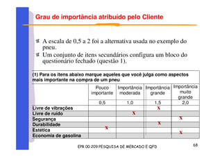 Grau de importância atribuído pelo Cliente
A escala de 0,5 a 2 foi a alternativa usada no exemplo do
pneu.
Um conjunto de itens secundários configura um bloco do
questionário fechado (questão 1).
(1) Para os itens abaixo marque aqueles que você julga como aspectos
mais importante na compra de um pneu
Pouco
importante
Importância
moderada
Importância
grande
Importância
muito
grande
0,5 1,0 1,5 2,0
Livre de vibrações
Livre de ruído
Segurança
Durabilidade
Estética
Economia de gasolina
x
x
x
x
x
x
 