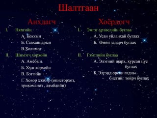 Шалтгаан
Анхдагч
I. Нянгийн
А. Коккын
Б. Савханцарын
В.Холимог
II. Шимэгч хорхойн
А. Амёбын
Б. Хүж хорхойн
В. Бэтгийн
Г. Ховор хэлбэр (описторхоз,
трихоманоз , лямблийн)
Хоёрдогч
I. Эмгэг үрэвслийн буглаа
А. Усан уйланхай буглах
Б. Өмөн задарч буглах
II. Гэмтлийн буглаа
А. Элэгний шарх, хурсан цус
буглах
Б. Элгэнд орсон гадны
биетийг тойрч буглах
 