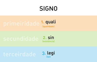Semiótica - primeirdade, secundidade e terceiridade