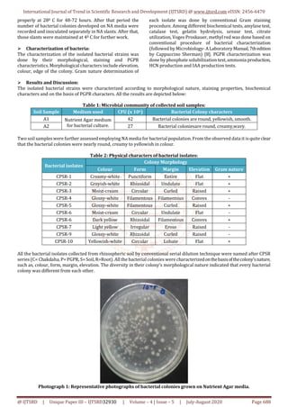 isolation and characterization of pgpr from paper mill effluent ...
