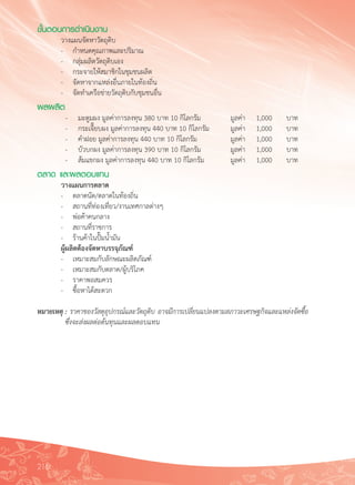 216
ขั้นตอนการดำเนินงาน
	 วางแผนจัดหาวัตถุดิบ
	 -	 กำหนดคุณภาพและปริมาณ
	 -	 กลุ่มผลิตวัตถุดิบเอง
	 -	 กระจายให้สมาชิกในชุมชนผลิต
	 -	 จัดหาจากแหล่งอื่นภายในท้องถิ่น
	 -	 จัดทำเครือข่ายวัตถุดิบกับชุมชนอื่น
ผลผลิต
	 - 	 มะตูมผง มูลค่าการลงทุน 380 บาท 10 กิโลกรัม 	 มูลค่า 	 1,000 	 บาท
	 - 	 กระเจี๊ยบผง มูลค่าการลงทุน 440 บาท 10 กิโลกรัม  	 มูลค่า 	 1,000 	 บาท
	 - 	 คำฝอย มูลค่าการลงทุน 440 บาท 10 กิโลกรัม 	 มูลค่า 	 1,000 	 บาท
	 - 	 บัวบกผง มูลค่าการลงทุน 390 บาท 10 กิโลกรัม 	 มูลค่า 	 1,000 	 บาท
	 - 	 ส้มแขกผง มูลค่าการลงทุน 440 บาท 10 กิโลกรัม 	 มูลค่า 	 1,000 	 บาท
ตลาด และผลตอบแทน
	 วางแผนการตลาด
	 -	 ตลาดนัด/ตลาดในท้องถิ่น
	 -	 สถานที่ท่องเที่ยว/งานเทศกาลต่างๆ
	 -	 พ่อค้าคนกลาง
	 -	 สถานที่ราชการ
	 -	 ร้านค้าในปั๊มน้ำมัน
	 ผู้ผลิตต้องจัดหาบรรจุภัณฑ์์
	 -	 เหมาะสมกับลักษณะผลิตภัณฑ์์
	 -	 เหมาะสมกับตลาด/ผู้บริโภค
	 -	 ราคาพอสมควร
	 -	 ซื้อหาได้สะดวก

หมายเหตุ	: ราคาของวัสดุอุปกรณ์และวัตถุดิบ อาจมีการเปลี่ยนแปลงตามสภาวะเศรษฐกิจและแหล่งจัดซื้อ

	 ซึ่งจะส่งผลต่อต้นทุนและผลตอบแทน
 