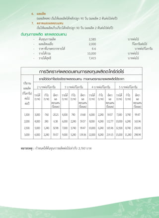 43
	 6. 	 ผลผลิต
	 	 (ผลผลิตสด) เริ่มให้ผลผลิตได้หลังปลูก 90 วัน (ผลผลิต 2 ตันต่อไร่ต่อปี)
	 7. 	 ตลาดและผลตอบแทน
	 	 เริ่มให้ผลผลิตเก็บเกี่ยวได้หลังปลูก 90 วัน (ผลผลิต 2 ตันต่อไร่ต่อปี)
ต้นทุนการผลิต และผลตอบแทน
	 - 	 ต้นทุนการผลิต 	 2,585 	บาทต่อไร่
1 บาทต่อไร่
	 - 	 ผลผลิตเฉลี่ย	 2,000	กิโลกรัมต่อไร่
1 กิโลกรัมต่อไร่
	 - 	 ราคาที่เกษตรกรขายได้	 4-6 	บาทต่อกิโลกรัม
1 บาทต่อกิโลกรัม
	 - 	 รายได้รวม 	 10,000	บาทต่อไร่
1 บาทต่อไร่
	 - 	 รายได้สุทธิ	 7,415 	บาทต่อไร่
1 บาทต่อไร่

	 	 รายได้	 กำไร	 อัตรา	 รายได้	 กำไร	 อัตรา	 รายได้	 กำไร	 อัตรา	 รายได้	 กำไร	 อัตรา
	 	 (บาท)	 (บาท)	 ผล	 (บาท)	 (บาท)	 ผล	 (บาท)	 (บาท)	 ผล	 (บาท)	 (บาท)	 ผล
	 	 	 	 ตอบแทน	 	 	 ตอบแทน	 	 	 ตอบแทน	 	 	 ตอบแทน
	 	 	 	 (ร้อยละ)	 	 	 (ร้อยละ)	 	 	 (ร้อยละ)	 	 	 (ร้อยละ)
	 1,500	 3,000	 -760	 -20.21	 4,500	 740	 19.68	 6,000	 2,240	 59.57	 7,500	 3,740	 99.47
	 2,000	 4,000	 240	 6.38	 6,000	 2,240	 59.57	 8,000	 4,240	 112.77	 10,000	 6,240	 165.96
	 2,500	 5,000	 1,240	 32.98	 7,000	 3,740	 99.47	 10,000	 6,240	 165.96	 12,500	 8,740	 232.45
	 3,000	 6,000	 2,240	 59.57	 9,000	 5,240	 139.36	 12,000	 8,240	 219.15	 15,000	 11,240	 298.94
หมายเหตุ : กำหนดให้ต้นทุนการผลิตต่อไร่เท่ากับ 3,760 บาท

	 2 บาทต่อกิโลกรัม	 3 บาทต่อกิโลกรัม	 4 บาทต่อกิโลกรัม	 5 บาทต่อกิโลกรัม
การวิเคราะห์ผลตอบแทนการลงทุนผลิตตะไคร้ต่อไร่
รายได้ต่อกำไรต่ออัตราผลตอบแทน ทางเกษตรกรขายผลผลิตได้ราคา
ปริมาณ
ผลผลิต
(กิโลกรัม)
ต่อไร่
ต่อปี
 