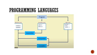 Object Oriented Programming ppt for college | PPTX