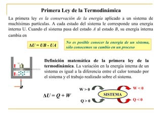 Primera Ley de la Termodinámica
La primera ley es la conservación de la energía aplicado a un sistema de
muchísimas partículas. A cada estado del sistema le corresponde una energía
interna U. Cuando el sistema pasa del estado A al estado B, su energía interna
cambia en
Definición matemática de la primera ley de la
termodinámica. La variación en la energía interna de un
sistema es igual a la diferencia entre el calor tomado por
el sistema y el trabajo realizado sobre el sistema.
ΔU = Q + W SISTEMA
Q > 0
W > 0 W < 0
Q < 0
No es posible conocer la energía de un sistema,
sólo conocemos su cambio en un procesoΔU = UB - UA
 