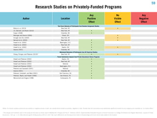 Research Studies on Privately-Funded Programs
Author
Bitler et. al. (2015)
Jin, Barnard, and Rubin (2010)
Cowen (2008)
Bet...