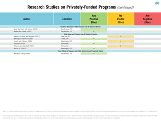 Research Studies on Privately-Funded Programs (continued)
Author
Gray, Merrifield, and Adzima (2016)
Greene and Forster (2...