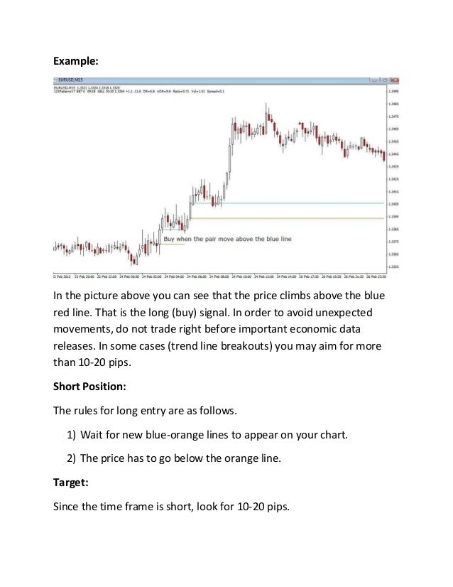 20 pips 'n dag forex