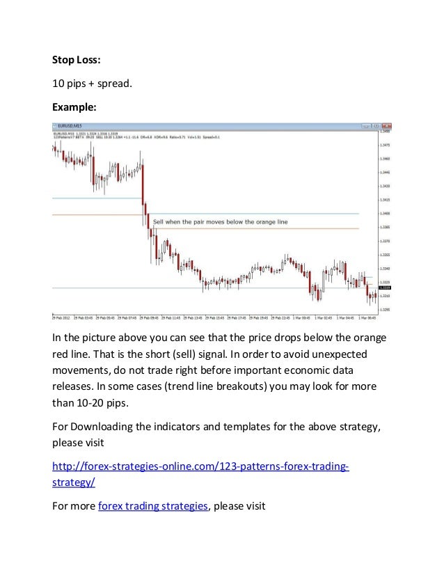 20 pips 'n dag forex