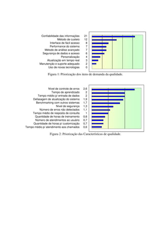 Confiabilidade das informações    21
                         Método de custeio    12
                  Interface de fácil acesso    8
                  Performance do sistema       7
              Método de análise avançado       7
             Segurança de dados e acesso       6
                            Personalização     4
                Atualização em tempo real      3
           Manutenção e suporte adequado       2
                 Uso de novas tecnologias      0

                 Figura 1: Priorização dos itens de demanda da qualidade.



                 Nível de controle de erros   2,6
                   Tempo de aprendizado         2
        Tempo médio p/ entrada de dados         2
     Defasagem de atualização do sistema      1,9
       Benchmarking com outros sistemas       1,7
                        Nível de segurança    1,3
         Número de erros não detectados       1,1
    Tempo médio de resposta de consulta         1
      Quantidade de horas de treinamento      0,8
      Número de atendimentos ao usuário       0,7
     Quantidade de horas p/ customização      0,7
Tempo médio p/ atendimento aos chamados       0,6

                   Figura 2: Priorização das Características de qualidade.
 