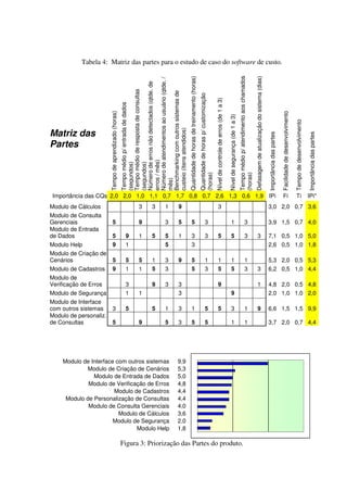 Tabela 4: Matriz das partes para o estudo de caso do software de custo.




                                                                                                                                                                                                                                                               Tempo médio p/ atendimento aos chamados
                                                                                                    Quantidade de horas de treinamento (horas)




                                                                                                                                                                                                                                                                                                         Defasagem de atualização do sistema (dias)
                                                       Número de atendimentos ao usuário (qtde. /
                                                       Número de erros não detectados (qtde. de
                                                       Tempo médio de resposta de consultas




                                                       Benchmarking com outros sistemas de



                                                                                                                                                 Quantidade de horas p/ customização

                                                                                                                                                                                       Nível de controle de erros (de 1 a 3)
                                                       Tempo médio p/ entrada de dados
                        Tempo de aprendizado (horas)




                                                                                                                                                                                                                                                                                                                                                                               Facilidade de desenvolvimento
                                                                                                                                                                                                                               Nível de segurança (de 1 a 3)




                                                                                                                                                                                                                                                                                                                                                                                                               Tempo de desenvolvimento
Matriz das




                                                       custeio (itens atendidos)




                                                                                                                                                                                                                                                                                                                                                      Importância das partes




                                                                                                                                                                                                                                                                                                                                                                                                                                          Importância das partes
Partes
                                                       erros / mês)
                                                       (segundos)

                                                       (segundos)




                                                                                                                                                 (horas)




                                                                                                                                                                                                                                                               (horas)
                                                       mês)



 Importância das CQs 2,0 2,0 1,0 1,1 0,7 1,7 0,8 0,7 2,6 1,3 0,6 1,9                                                                                                                                                                                                                                                                                  IPi                         Fi                              Ti                      IPi*
Modulo de Cálculos                                                3       3        1       9                                                                                                    3                                                                                                                                                     3,0 2,0 0,7 3,6
Modulo de Consulta
Gerenciais                     5                                  9                3       5                  5                                               3                                                                       1                                      3                                                                        3,9 1,5 0,7 4,0
Modulo de Entrada
de Dados                       5                          9       1       5        5       1                  3                                               3                                 5                                     5                                      3                                     3                                  7,1 0,5 1,0 5,0
Modulo Help                    9                          1                        5                          3                                                                                                                                                                                                                                       2,6 0,5 1,0 1,8
Modulo de Criação de
Cenários                       5                          5       5       1        3       9                  5                                               1                                 1                                     1                                      1                                                                        5,3 2,0 0,5 5,3
Modulo de Cadastros            9                          1       1       5        3                          5                                               3                                 5                                     5                                      3                                     3                                  6,2 0,5 1,0 4,4
Modulo de
Verificação de Erros                                      3               9        3       3                                                                                                    9                                                                                                                  1                                  4,8 2,0 0,5 4,8
Modulo de Segurança                                       1       1                        3                                                                                                                                          9                                                                                                               2,0 1,0 1,0 2,0
Modulo de Interface
com outros sistemas            3                          5               5        1       3                  1                                               5                                 5                                     3                                      1                                     9                                  6,6 1,5 1,5 9,9
Modulo de personaliz.
de Consultas                   5                                  9                5       3                  5                                               5                                                                       1                                      1                                                                        3,7 2,0 0,7 4,4




    Modulo de Interface com outros sistemas                                                9,9
            Modulo de Criação de Cenários                                                  5,3
               Modulo de Entrada de Dados                                                  5,0
             Modulo de Verificação de Erros                                                4,8
                       Modulo de Cadastros                                                 4,4
     Modulo de Personalização de Consultas                                                 4,4
             Modulo de Consulta Gerenciais                                                 4,0
                         Modulo de Cálculos                                                3,6
                       Modulo de Segurança                                                 2,0
                               Modulo Help                                                 1,8

                                                       Figura 3: Priorização das Partes do produto.
 