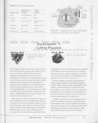 123 robotics experiments for the evil genius