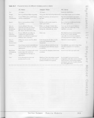 123 robotics experiments for the evil genius