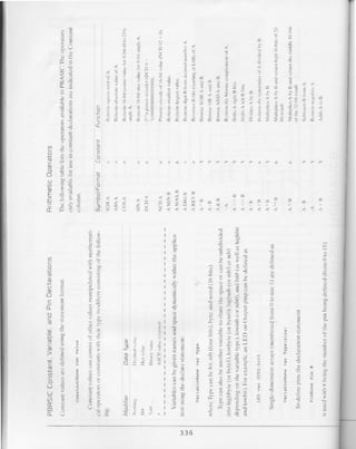123 robotics experiments for the evil genius