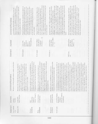 123 robotics experiments for the evil genius