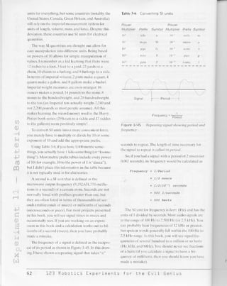 123 robotics experiments for the evil genius
