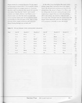 123 robotics experiments for the evil genius