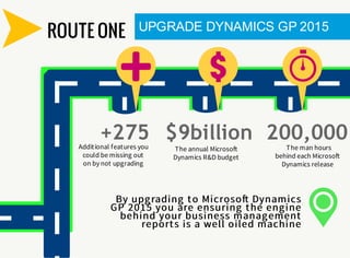 ROUTE ONE
Additional features you
could be missing out
on by not upgrading
The annual Microso
Dynamics R&D budget
The man hours
behind each Microso
Dynamics release
+275 $9billion 200,000
UPGRADE DYNAMICS GP 2015
By upgrading to Microso Dynamics
GP 2015 you are ensuring the engine
behind your business management
reports is a well oiled machine
 
