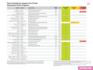 123s of School Choice | PDF