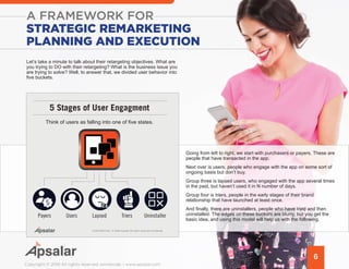 6
Let’s take a minute to talk about their retargeting objectives. What are
you trying to DO with their retargeting? What is the business issue you
are trying to solve? Well, to answer that, we divided user behavior into
five buckets.
Think of users as falling into one of five states.
Payers Users Lapsed Triers Uninstaller
5 Stages of User Engagment
CONFIDENTIAL | © 2016 Apsalar All rights reserved worldwide.
Copyright © 2016 All rights reserved worldwide. | www.apsalar.com
A FRAMEWORK FOR
STRATEGIC REMARKETING
PLANNING AND EXECUTION
Going from left to right, we start with purchasers or payers. These are
people that have transacted in the app.
Next over is users, people who engage with the app on some sort of
ongoing basis but don’t buy.
Group three is lapsed users, who engaged with the app several times
in the past, but haven’t used it in N number of days.
Group four is triers, people in the early stages of their brand
relationship that have launched at least once.
And finally, there are uninstallers, people who have tried and then
uninstalled. The edges on these buckets are blurry, but you get the
basic idea, and using this model will help us with the following.
 
