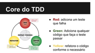 Core do TDD
● Red: adicona um teste
que falha
● Green: Adiciona qualquer
código que faça o teste
passar
● Yellow: refatora o código
conforme o necessário
 