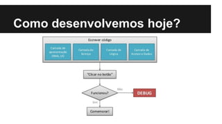 Como desenvolvemos hoje?
 