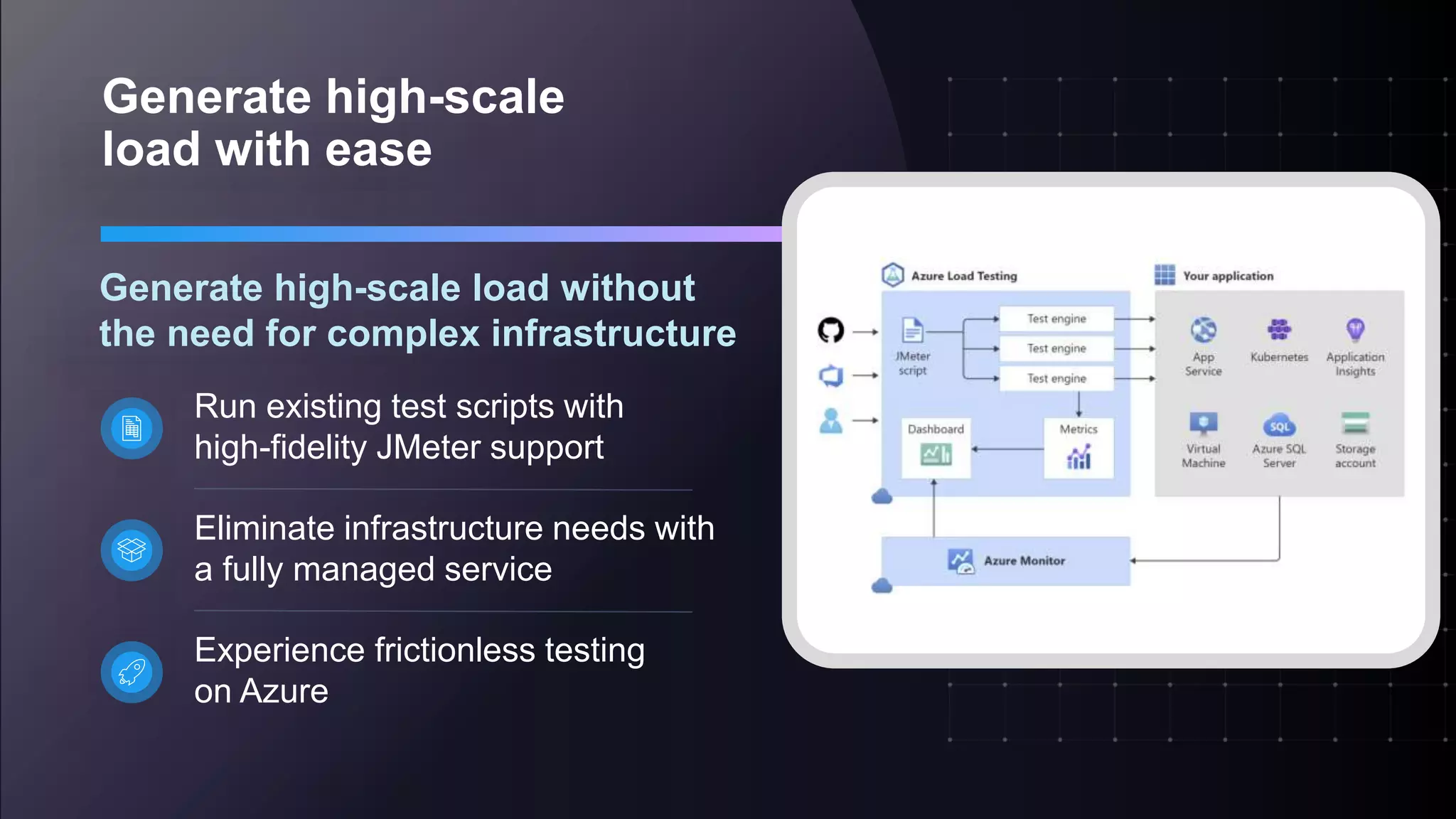 Generate high-scale
load with ease
Generate high-scale load without
the need for complex infrastructure
Run existing test scripts with
high-fidelity JMeter support
Eliminate infrastructure needs with
a fully managed service
Experience frictionless testing
on Azure
 