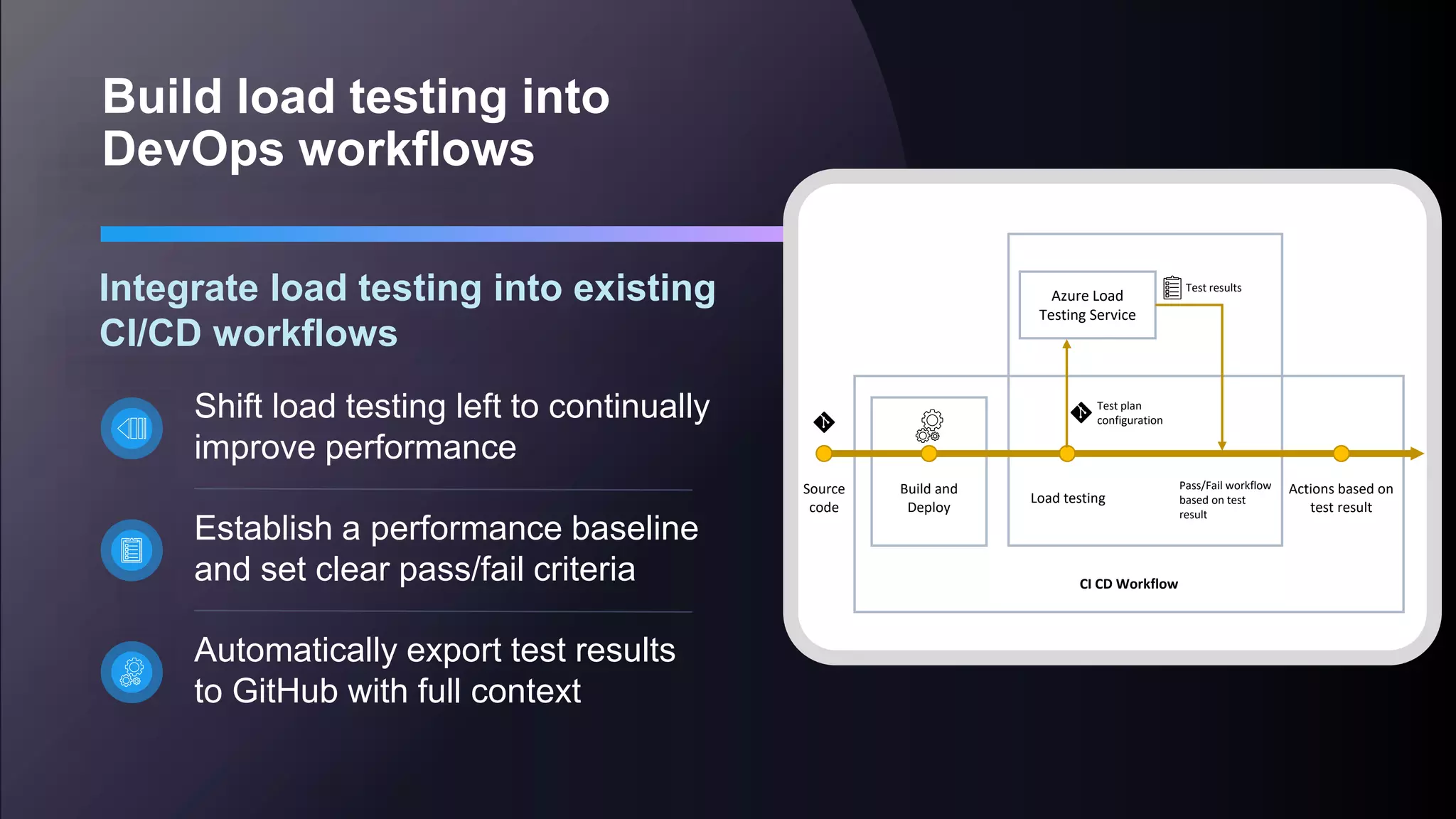 Build load testing into
DevOps workflows
Integrate load testing into existing
CI/CD workflows
Shift load testing left to continually
improve performance
Establish a performance baseline
and set clear pass/fail criteria
Automatically export test results
to GitHub with full context
Actions based on
test result
Build and
Deploy
CI CD Workflow
Source
code
Azure Load
Testing Service
Load testing
Pass/Fail workflow
based on test
result
Test plan
configuration
Test results
 