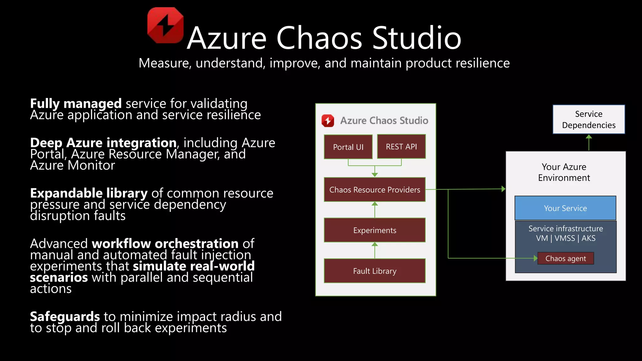 Fully managed service for validating
Azure application and service resilience
Deep Azure integration, including Azure
Portal, Azure Resource Manager, and
Azure Monitor
Expandable library of common resource
pressure and service dependency
disruption faults
Advanced workflow orchestration of
manual and automated fault injection
experiments that simulate real-world
scenarios with parallel and sequential
actions
Safeguards to minimize impact radius and
to stop and roll back experiments
Azure Chaos Studio
Measure, understand, improve, and maintain product resilience
Your Azure
Environment
Fault Library
Portal UI REST API
Experiments
Chaos Resource Providers
Your Service
Service infrastructure
VM | VMSS | AKS
Chaos agent
Service-Direct
Agent
Service
Dependencies
 