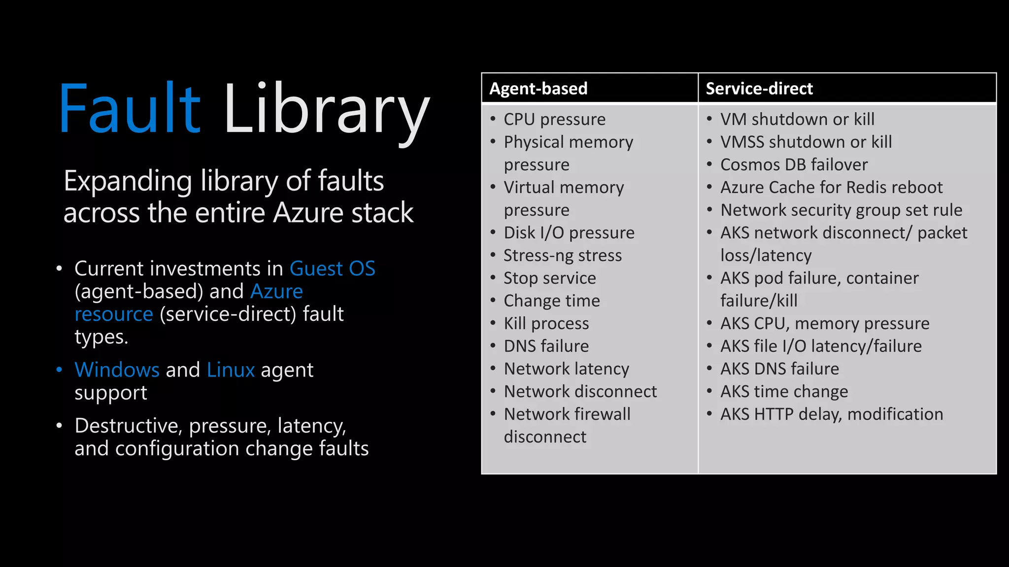 Fault Library
Expanding library of faults
across the entire Azure stack
• Current investments in Guest OS
(agent-based) and Azure
resource (service-direct) fault
types.
• Windows and Linux agent
support
• Destructive, pressure, latency,
and configuration change faults
• CPU pressure
Agent-based Service-direct
• CPU pressure
• Physical memory
pressure
• Virtual memory
pressure
• Disk I/O pressure
• Stress-ng stress
• Stop service
• Change time
• Kill process
• DNS failure
• Network latency
• Network disconnect
• Network firewall
disconnect
• VM shutdown or kill
• VMSS shutdown or kill
• Cosmos DB failover
• Azure Cache for Redis reboot
• Network security group set rule
• AKS network disconnect/ packet
loss/latency
• AKS pod failure, container
failure/kill
• AKS CPU, memory pressure
• AKS file I/O latency/failure
• AKS DNS failure
• AKS time change
• AKS HTTP delay, modification
 