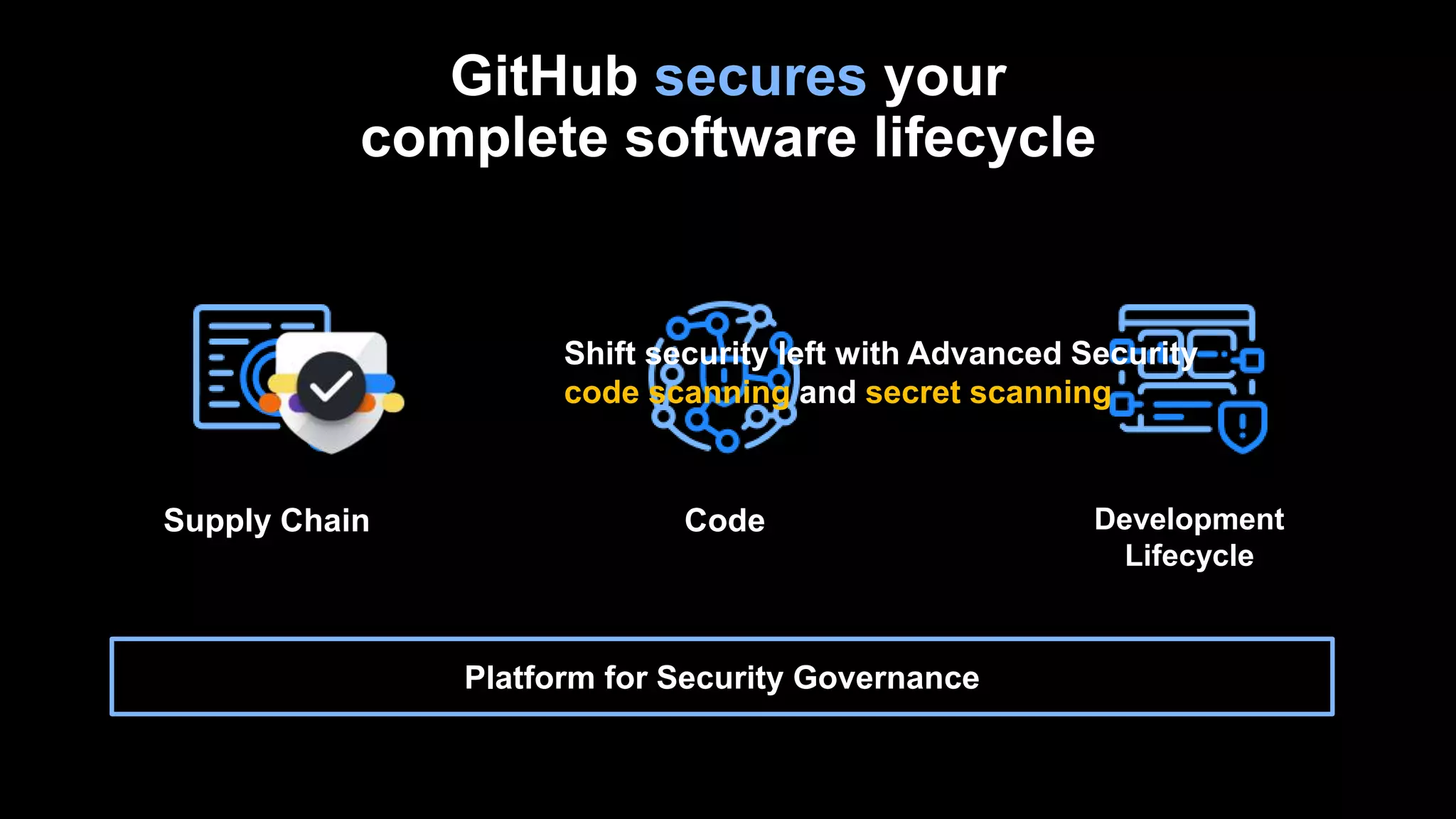 Supply Chain Development
Lifecycle
Code
Platform for Security Governance
GitHub secures your
complete software lifecycle
Shift security left with Advanced Security
code scanning and secret scanning
 