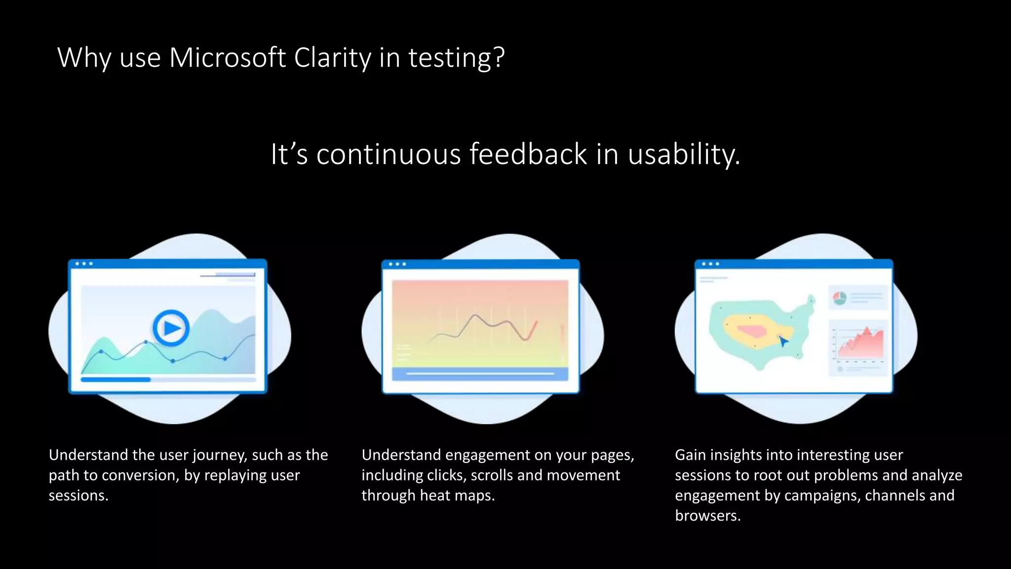Why use Microsoft Clarity in testing?
Understand the user journey, such as the
path to conversion, by replaying user
sessions.
Understand engagement on your pages,
including clicks, scrolls and movement
through heat maps.
Gain insights into interesting user
sessions to root out problems and analyze
engagement by campaigns, channels and
browsers.
It’s continuous feedback in usability.
 