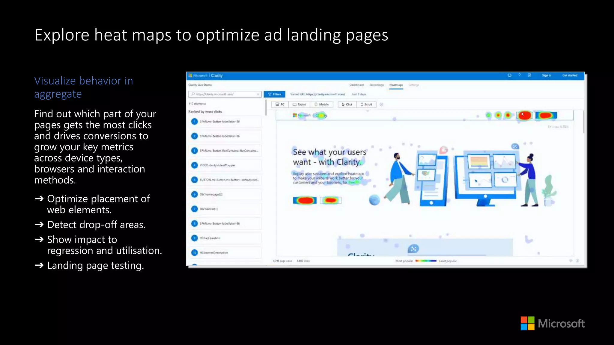Explore heat maps to optimize ad landing pages
Visualize behavior in
aggregate
Find out which part of your
pages gets the most clicks
and drives conversions to
grow your key metrics
across device types,
browsers and interaction
methods.
➔ Optimize placement of
web elements.
➔ Detect drop-off areas.
➔ Show impact to
regression and utilisation.
➔ Landing page testing.
 