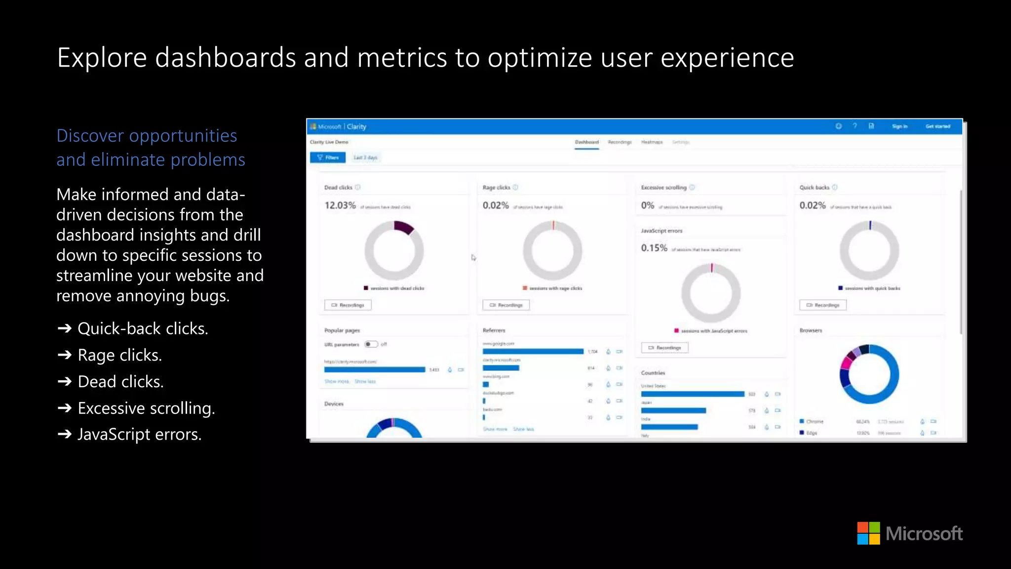 Explore dashboards and metrics to optimize user experience
Discover opportunities
and eliminate problems
Make informed and data-
driven decisions from the
dashboard insights and drill
down to specific sessions to
streamline your website and
remove annoying bugs.
➔ Quick-back clicks.
➔ Rage clicks.
➔ Dead clicks.
➔ Excessive scrolling.
➔ JavaScript errors.
 