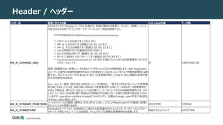 15
Header / ヘッダー
ヘッダー名 変更プロセスの値 Full Loadの値 データ型
AR_H_CHANGE_SEQ
タスクのすべての Change テーブルに共通する、単調に増加する変更シーケンサー。変更シーケンス
の形式は次のとおりです (レプリケートサーバーの UTC 時刻は時間です)。
YYYYMMDhDHHmSShhxxxxxxxxxxxxxxxxxxxxxxxxx
 YYYY は 4 桁の年です (2012 など)
 MM は 2 桁の月です (範囲は 01 から 12 まで)
 HH は、その日の時間です (範囲は 00 から 23 まで)
 mmは時間の分です(範囲は00から59まで)
 SS は分単位の秒です (範囲は 00 から 59 まで)
 hh は 2 番目の 100 分の 1 です (範囲は 00 から 99 まで)
 xxxxxxxxxxxxxxxxxxxxxx は、19 桁の 0 個のプレフィックス付き変更番号 (タスクごと
にグローバル) です。
通常、時間部分は、変更レコードを含むトランザクションのコミット時間を指します。Qlik Replicateに
はシーケンス番号の単調性を維持するロジックが含まれているため、エンドポイント時間を変更または調
整すると、同じタイムスタンプ内にあるように見えても変更数が増えているように見える複数の変更が発
生する可能性があります。
xxx…xxx は、通常、BEFORE-IMAGE レコードの場合は、一致する UPDATE レコードの変更番
号と同じである (たとえば、BEFORE-IMAGE の変更番号が 1000 で、UPDATE の変更番号が
1001 の場合は、両方とも 1001) という点を除いて、データレコードからの内部変更番号です。これ
により、テーブルとそれ自体の間で単純な左外部結合が可能になり、左側では特定の時点までスキャ
ンしますが、operation=before-imageをフィルタリングし、右側はchange_operが「B」である同じ
change_seqに結合します。
空 VARCHAR(35)
AR_H_STREAM_POSITION
ソースのストリーム位置値 (通常は SCN または LSN) 。これによりReplicateタスクを最後に処理さ
れたイベントから再開できます。
空の文字列 STRING
AR_H_TIMESTAMP
Replicateサーバーのローカル時刻として表される変更操作のタイムスタンプ。データベースとレプリケー
トサーバーが同じタイム ゾーンにある場合、タイムスタンプは実際の変更操作をほぼ表します。
現在のタイムスタンプ DATETIME
 