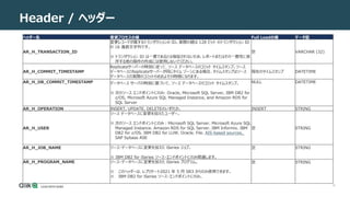 16
Header / ヘッダー
ヘッダー名 変更プロセスの値 Full Loadの値 データ型
AR_H_TRANSACTION_ID
変更レコードが属するトランザクションの ID。実際の値は 128 ビット のトランザクション ID
の 16 進数文字列です。
※ トランザクション ID は一意であるとは保証されないため、レポートまたはその一意性に依
存する他の操作の作成には使用しないでください。
空 VARCHAR (32)
AR_H_COMMIT_TIMESTAMP
Replicateサーバーの時刻に従って、ソース データベースのコミット タイムスタンプ。ソース
データベースとReplicateサーバーが同じタイム ゾーンにある場合、タイムスタンプはソース
データベースの実際のコミットのおおよその時間になります。
現在のタイムスタンプ DATETIME
AR_H_DB_COMMIT_TIMESTAMP データベース サーバの時刻に基づいて、ソース データベースのコミット タイムスタンプ。
※ 次のソース エンドポイントにのみ: Oracle, Microsoft SQL Server, IBM DB2 for
z/OS, Microsoft Azure SQL Managed Instance, and Amazon RDS for
SQL Server
NULL DATETIME
AR_H_OPERATION INSERT, UPDATE, DELETEのいずれか。 INSERT STRING
AR_H_USER
ソース データベースに変更を加えたユーザー。
※ 次のソース エンドポイントにのみ：Microsoft SQL Server、Microsoft Azure SQL
Managed Instance、Amazon RDS for SQL Server、IBM Informix、IBM
DB2 for z/OS、IBM DB2 for LUW、Oracle、File、AIS-based sources、
SAP Sybase ASE
空 STRING
AR_H_JOB_NAME ソース・データベースに変更を加えた iSeries ジョブ。
※ IBM DB2 for iSeries ソース・エンドポイントにのみ関連します。
空 STRING
AR_H_PROGRAM_NAME ソース・データベースに変更を加えた iSeries プログラム。
※ このヘッダーは、レプリケート2021 年 5 月 SR3 からのみ使用できます。
※ IBM DB2 for iSeries ソース・エンドポイントにのみ。
空 STRING
 