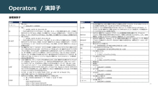 20
Operators / 演算子
論理演算子
演算子 説明
!= or <>
• 等しくない
 $SALARY!=100000
IS
• 同じ
 $HIRE_DATE IS 2014-09-29
• 一方または両方のオペランドが NULL でない限り、IS は = と同じ関数を実行します。この場合、
両方のオペランドが NULL の場合、IS 演算子は 1 (true) と評価されます。一方のオペランドが
NULL で、もう一方のオペランドが NULL でない場合、IS 演算子は 0 (false) と評価されます。
IS NOT
• 同じではない
 $HIRE_DATE IS NOT 2014-09-29
• 一方または両方のオペランドが NULL でない限り、IS は!=と同じように機能しません。この場合、
両方のオペランドが NULL の場合、IS NOT 演算子は 0 (false) と評価されます。一方のオペ
ランドが NULL で、もう一方のオペランドが NULL でない場合、IS NOT 演算子は 1 (true) と
評価されます。
IN
• IN 演算子は、左に 1 つのスカラー オペランドを取り、右側のベクトル オペランドを 0 個以上のス
カラーの明示的なリストまたは単一のサブクエリによって形成します。IN 演算子の右オペランドがサ
ブクエリの場合、サブクエリは単一の結果列を持つ必要があります。右オペランドが空のセットの場
合、IN の結果は、左オペランドに関係なく、左オペランドが NULL であっても false になります。
• SQLite では、IN 演算子の右側にあるスカラー値の括弧付きリストを空のリストにできますが、他
のほとんどの SQL エンドポイント エンジンと SQL92 標準では、リストに少なくとも 1 つの要素を
含める必要があります。
LIKE
• LIKE 演算子は、パターン・マッチングの比較を行います。LIKE 演算子の右側のオペランドにはパ
ターンが含まれ、左オペランドにはパターンと一致する文字列が含まれます。LIKE パターンのパー
セント記号 ("%") は、文字列内の 0 個以上の文字の任意のシーケンスと一致します。LIKE
パターンのアンダースコア ("_") は、文字列内の任意の 1 文字と一致します。その他の文字は、
それ自体または小文字/大文字に対応します。(デフォルトでは、SQLite は ASCII 文字の大文
字/小文字のみを認識します。LIKE 演算子は、ASCII の範囲を超える Unicode 文字の場合、
デフォルトで大文字と小文字が区別されます。
• たとえば、'a' LIKE 'A' という式は TRUE ですが、'æ' LIKE 'Æ' は FALSE です)。
• LIKE の前に NOT キーワードを付けることができます。
CASE
• 条件のリストを評価し、複数の可能な結果式の 1 つを返します。
 例 1:WHEN $NEWEST = 'Y' THEN '1' ELSE '0' END
 例 2:
case length($month)
when 2 then $year||$month
when 1 then $year||0||$month end
演算子 説明
GLOB
• GLOB 演算子は LIKE 演算子と同じように動作しますが、ワイルドカードには UNIX ファイル の
GLOB構文を使用します。GLOB は大文字と小文字を区別します。
• GLOB は、テストの感覚を反転させるために NOT キーワードを前に付けることができます。イン
フィックス GLOB 演算子は、関数 glob(Y,X) を呼び出すことによって実装され、その関数をオー
バーライドすることによって変更できます。
MATCH
• MATCH 演算子は、match() アプリケーション定義関数の特殊な構文です。デフォルトの
match() 関数の実装は例外を発生させるので、実際には何の役にも立ちません。しかし、拡張
機能は、より役に立つロジックで match() 関数をオーバーライドできます。
REGEXP
• REGEXP 演算子は、regexp() ユーザー関数の特殊な構文です。regexp() ユーザー関数は
デフォルトで定義されていないので、REGEXP 演算子を使用すると、通常はエラー・メッセージが
表示されます。
AND
• 両方のオペランドが真です。
 $MANAGER_ID AND EMPLOYEE ID >100
OR
• いずれかのオペランドが true です。
 $MANAGER_ID OR EMPLOYEE ID >100
<<
• ビット単位シフト左。
 x << n
 x の左に n ビットずつシフトする。
>>
• ビット単位のシフト右。
 x >> n
 x の右に n ビットずつシフトする。
& • 単項and
| • 単項or
<
• より小さい
 $SALARY<100000
<=
• 以下の値
 $SALARY<=100000
>
• より大きい
 $SALARY>100000
>=
• 次の値以上の値です
 $SALARY>=100000
= or ==
• 次の値に等しい
 $SALARY=100000
 