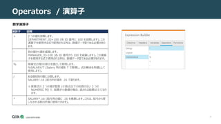 21
Operators / 演算子
数学演算子
演算子 説明
+ 2 つの値を加算します。
DEPARTMENT_ID+100 (各 ID 番号に 100 を加算します)。この
演算子を使用する式で使用される列は、数値データ型である必要があり
ます。
- 別の値から値を減算します。
MANAGER_ID-100 (各 ID 番号から 100 を減算します)。この演算
子を使用する式で使用される列は、数値データ型である必要があります。
% 除算式の残りの部分を値として使用します。
%SALARY/7 (Salary 列の値を 7 で除算し、式の剰余を列値として
使用します)。
/ ある値を別の値に分割します。
SALARY/.16 (給与列の値を .16 で割ります。
※除算式の 2 つの値が整数 (小数点以下の桁数のない 2 つの
NUMERIC 列) で、結果が小数値の場合、返される結果は 0 になり
ます。
* SALARY*.16 (給与列の値に .16 を乗算します。これは、給与から差
し引かれる税の計算に使用できます)。
 