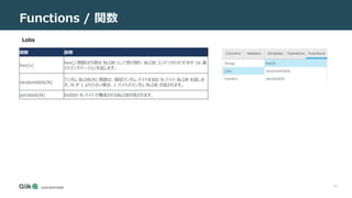 24
Functions / 関数
Lobs
関数 説明
hex(x)
hex() 関数は引数を BLOB として受け取り、BLOB コンテンツの大文字の 16 進
ストリングバージョンを返します。
randomblob(N)
ランダム BLOB(N) 関数は、擬似ランダム バイトを含む N バイト BLOB を返しま
す。N が 1 より小さい場合、1 バイトのランダム BLOB が返されます。
zeroblob(N) 0x00の N バイトで構成されるBLOBが返されます。
 