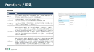 25
Functions / 関数
Numeric
関数 説明
abs(x)
abs(x) 関数は、数値引数 X の絶対値を返します。x が数値に変換できない文
字列または BLOB の場合、Abs(x) は 0.0 を返します。
random()
random() 関数は、-9223372036854775808 と
+9223372036854775807の間の擬似乱数整数を返します。
round(x,y)
round(x,y) 関数は、小数点の右側の y 桁に丸められた浮動小数点値 x を返
します。y に値がない場合は、0 と見なされます。
max(x,y...)
複数引数 max() 関数は、最大値を持つ引数を返し、引数が NULL の場合は
NULL を返します。複数引数 max() 関数は、照合関数を定義する引数を左から
右へ検索し、その照合関数を使用してすべての文字列比較を行います。max() の
引数がどれも照合関数を定義しない場合は、BINARY 照合関数が使用されます。
max() は、引数が複数ある場合は単純な関数ですが、引数が 1 つある場合は集
計関数として動作します。
min(x,y...)
複数引数 min() 関数は、最小値を持つ引数を返します。複数引数 min() 関数
は、照合関数を定義する引数を左から右へ検索し、その照合関数を使用してすべ
てのストリング比較を行います。min() の引数がどれも照合関数を定義しない場合、
BINARY 照合関数が使用されます。min() は、引数が複数あるが、引数が 1 つ
ある場合は集計関数として動作する単純な関数であることに注意してください。
 